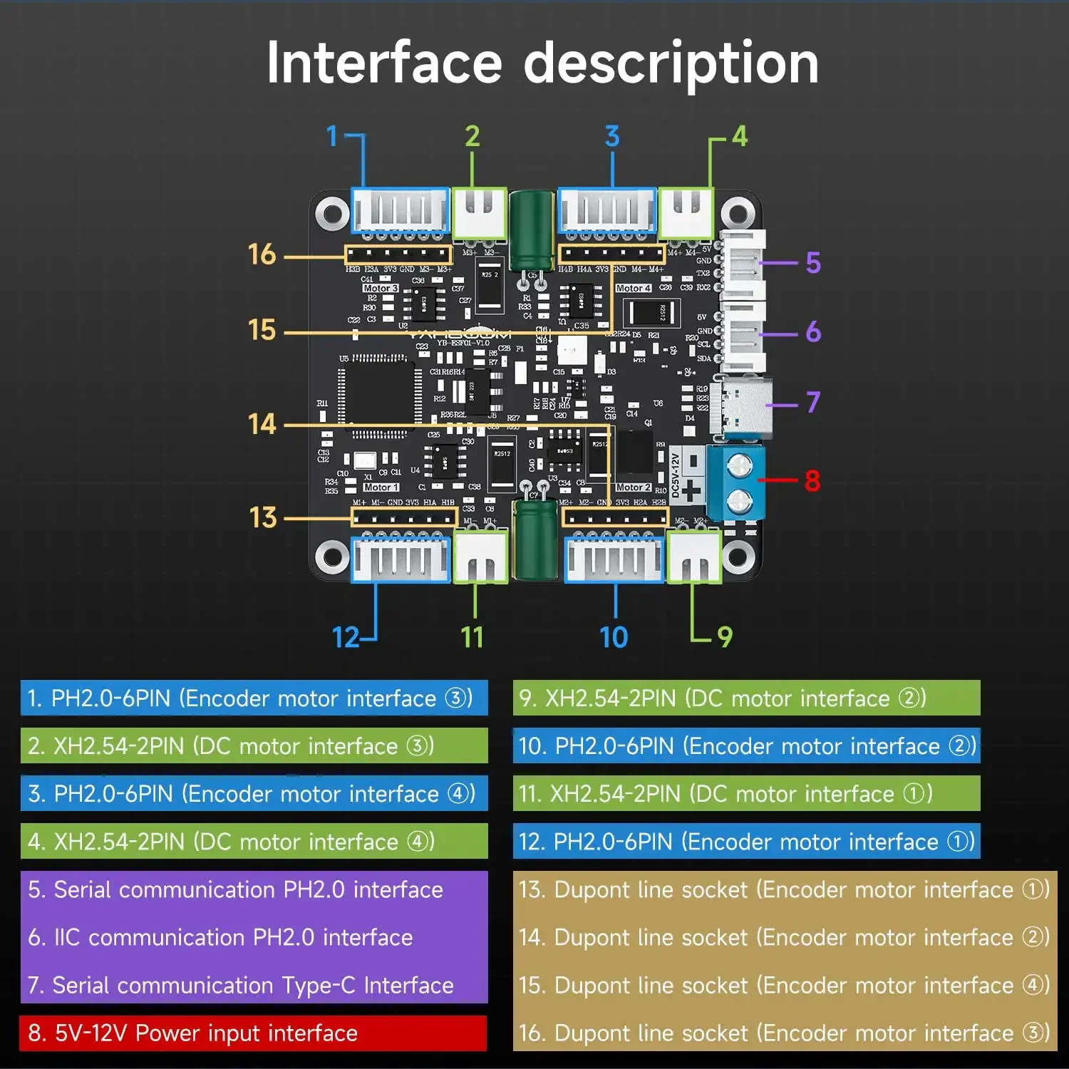 Yahboom 4-Channel Encoder Moto - Diy Projects With Electronics recension och pris