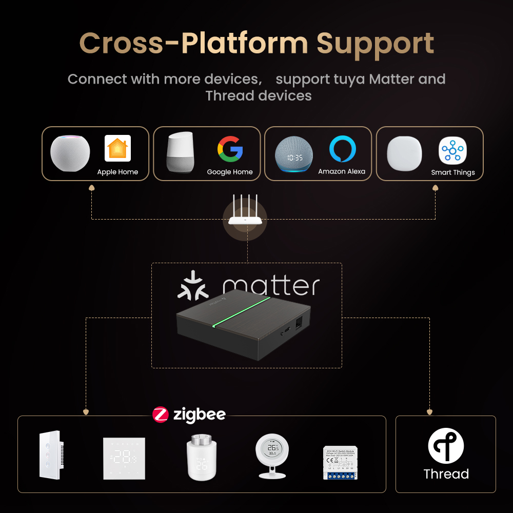 AVATTO Matter Smart Wired Gate - Diy Home Electronics recension och pris