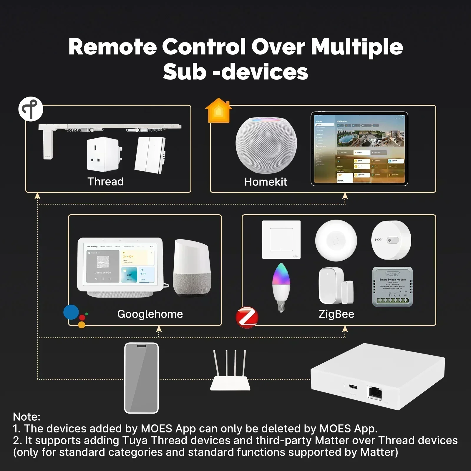 MOES Tuya Zigbee Matter Thread - Diy Home Electronics recension och pris